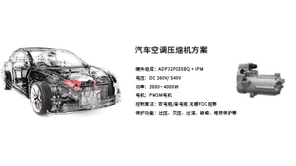 進(jìn)芯電子推出汽車(chē)空調壓縮機方案